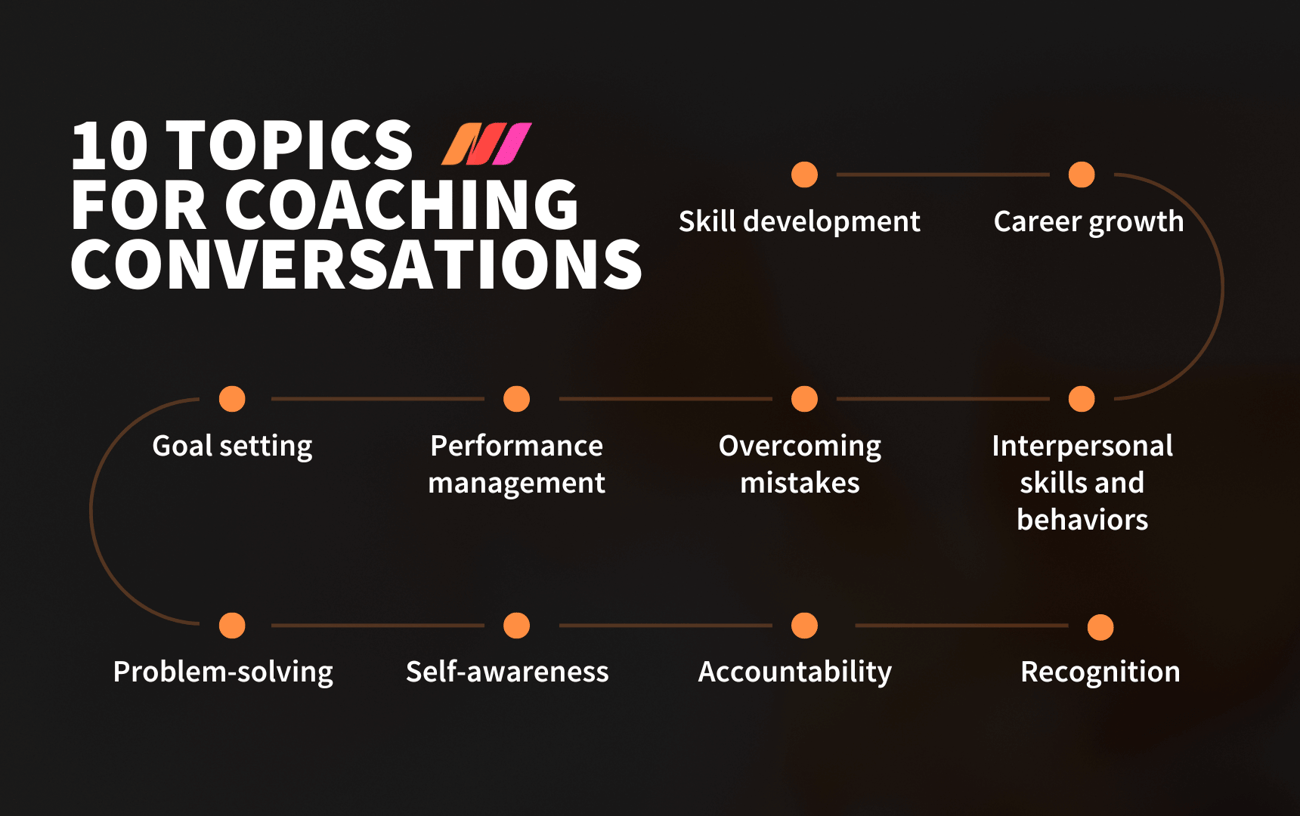 Coaching Conversations Everything You Need to Start Today